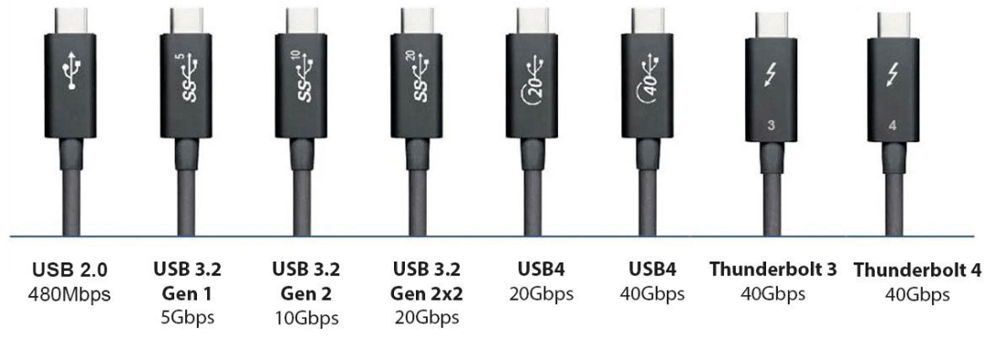 一文看懂：USB4.0 和 USB3.0 有什么区别？建议收藏(图1)