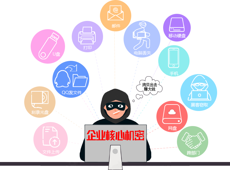 企业数据防泄密软件哪个好？安企神软件助您守护企业核心机密